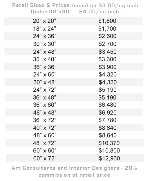 Commission sizes and prices